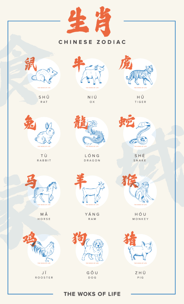 Sign zodiac is your what chinese 8 Ways