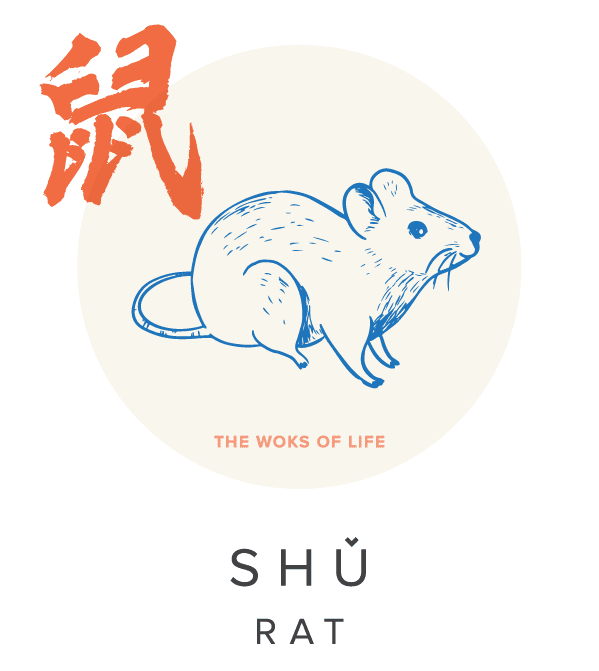 year of the rat Chinese Zodiac sign